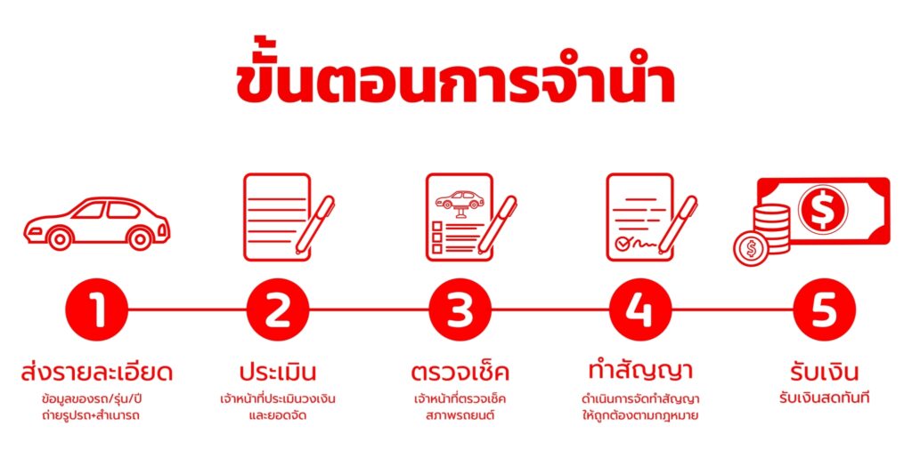 LINE_ALBUM_รูปจำนำ55_๒๓๐๘๒๘_1