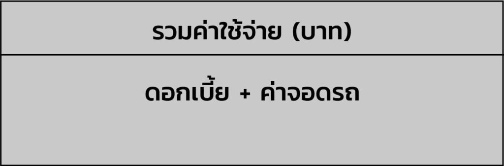 ตารางดอกเบี้ย-3-01