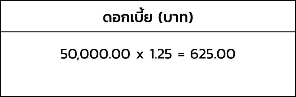 ตารางดอกเบี้ย-4-01